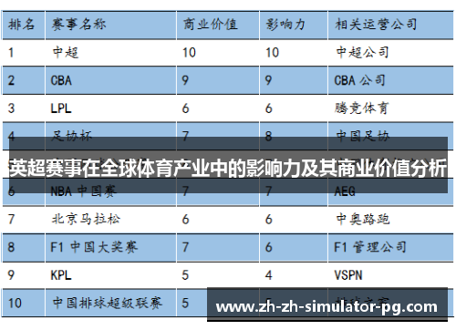 英超赛事在全球体育产业中的影响力及其商业价值分析