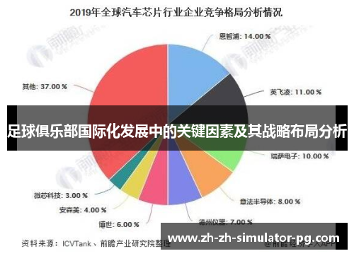 足球俱乐部国际化发展中的关键因素及其战略布局分析 足球俱乐部国际化发展中的关键因素及其战略布局分析