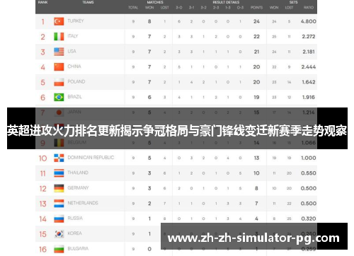 英超进攻火力排名更新揭示争冠格局与豪门锋线变迁新赛季走势观察 英超进攻火力排名更新揭示争冠格局与豪门锋线变迁新赛季走势观察