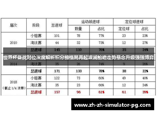 世界杯备战对位深度解析积分榜格局再起波澜前瞻走势悬念升级强强博弈