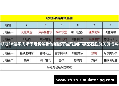 欧冠16强本周赔率走势解析附加赛节点轮换阵容左右胜负关键博弈