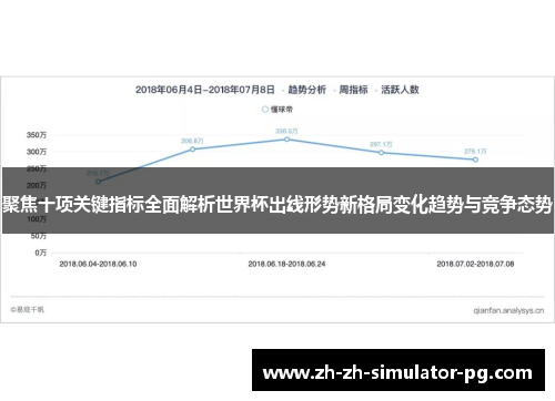 聚焦十项关键指标全面解析世界杯出线形势新格局变化趋势与竞争态势 聚焦十项关键指标全面解析世界杯出线形势新格局变化趋势与竞争态势